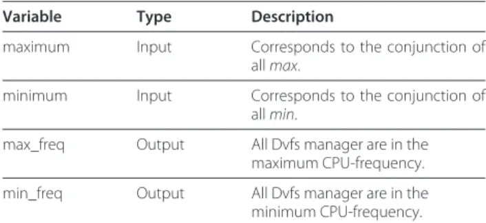 Table 2 Variables of the automaton modelling the control of self-sizing