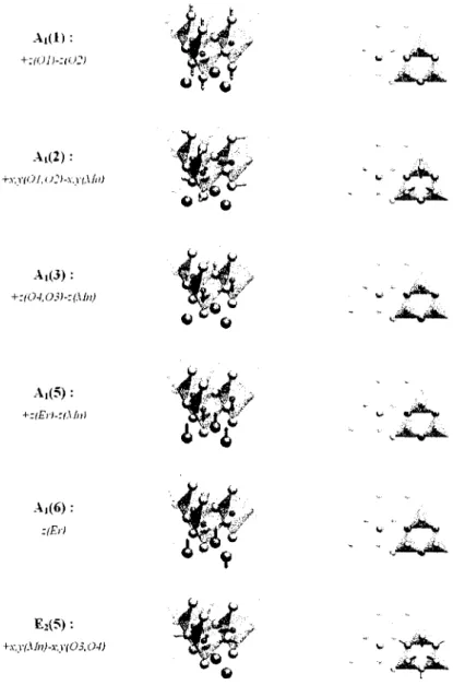 FIGURE A. 10: Modes de vibration du  R M n 0 3  hexagonal 