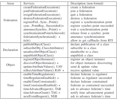 Fig. 2. HLA services with a ⋆ are sent from RTI to Federates (callbacks);