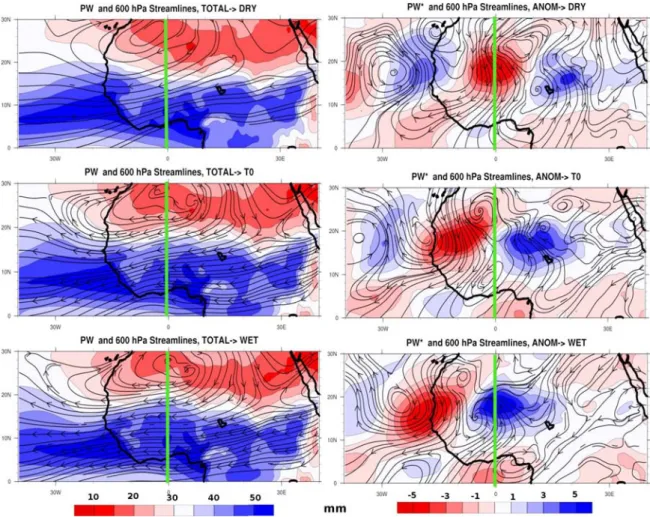 FIG. 6.6 – Idem que figure 6.4 mais à 600 hPa.