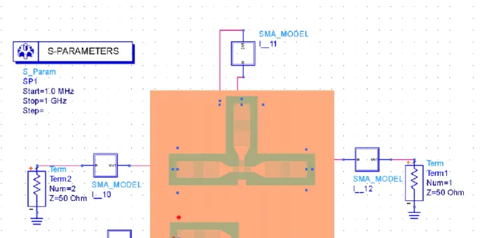 Figure II. 13 : Schéma de simulation ADS d’une mesure de paramètres S sur le standard SHORT 