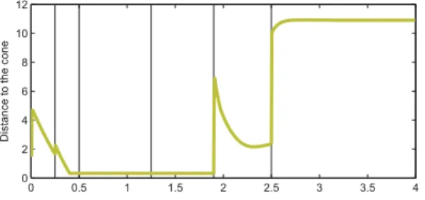 Fig. 18. Experiment C: Vertical forces (normal forces for the feet, tangent forces for the gripper).