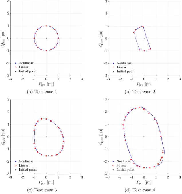Figure 3.11: Comparison of linear and nonlinear aggregation methods on a 18-node micro-grid system