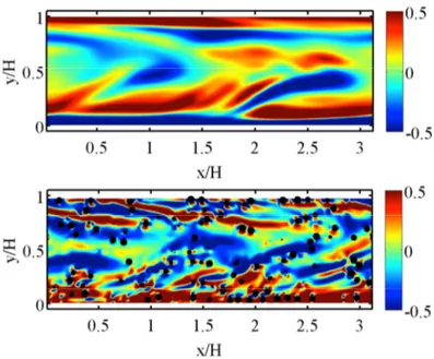 Figure  4:    2D  snapshots  of  spanwise  vorticity  fluctuations  at  Re=1575  in  the  median  section  of  the  simulation  domain