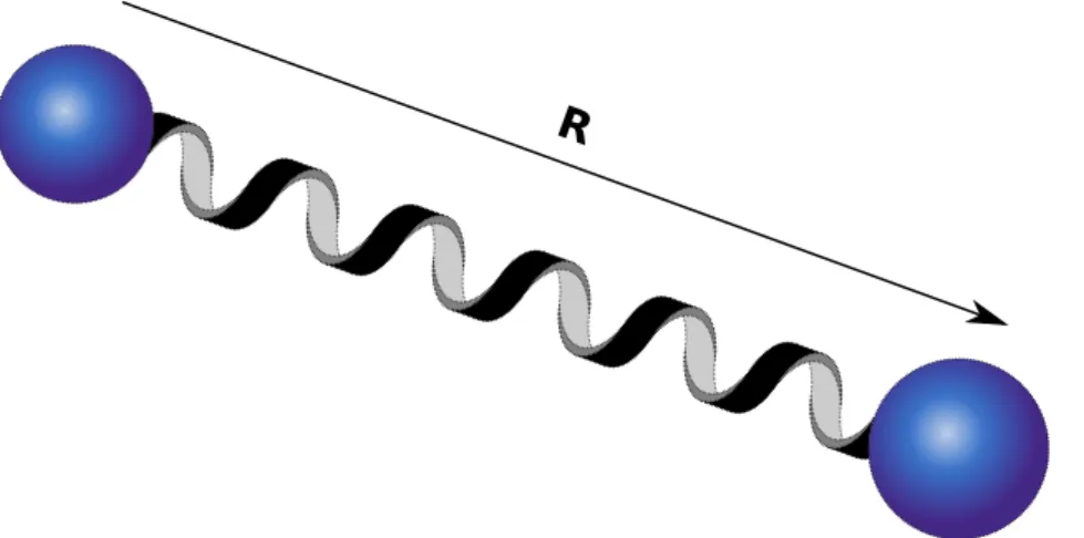 Figure 1.1 – Schematic of an elastic dumbbell model, with two beads (dark blue spheres) joined by a spring