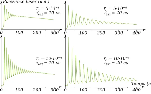 Figure 2.16 – Simulations de passage de frange en fonction de r c et τ ext .