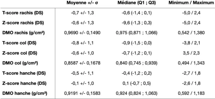 Fig re 8: Stat t pond ral   V0 