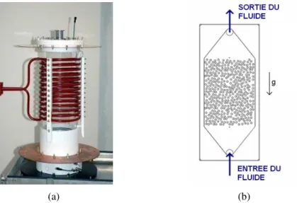 Figure 1 (a)Essais PRELUDE/PEARL, IRSN : Billes d’acier chauff´ees par induction ; (b) Th`ese IMFT/IRSN : Cylindres dispos´es entre deux plaques, chauffage par effet Joule.