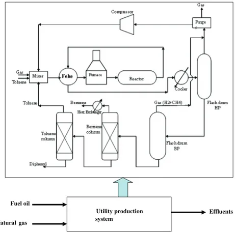 Fig. 1. HDA process coupled with the UPS.