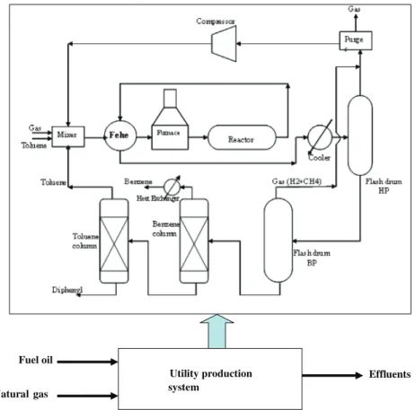 Fig. 1. HDA process coupled with the UPS.