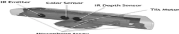 Fig. 1.Kinect sensor elements 