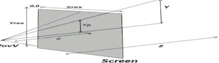 Fig. 3. . Calculation of the coordinate “y” of the point [12]