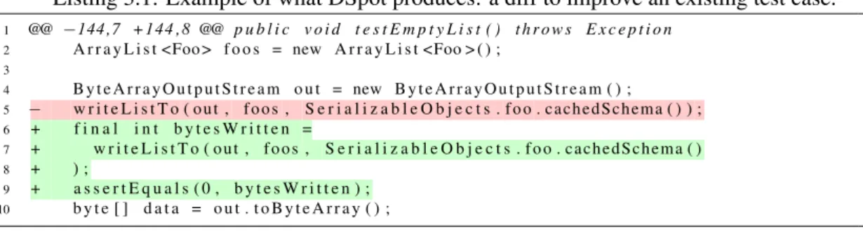 Figure 3.1 shows graphically the principle of DSpot.