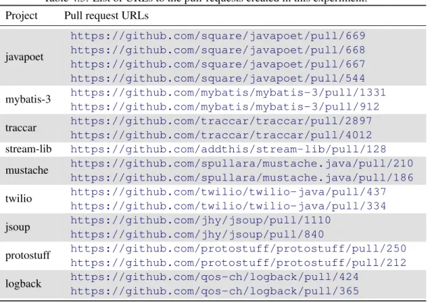 Table 4.3: List of URLs to the pull-requests created in this experiment.