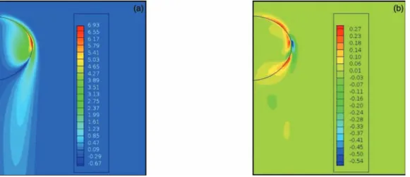FIG. 10. Drops: (a) Vorticity field for a rapidly rising and oscillating drop (D F O SC ), normalized by ω 2 t h 