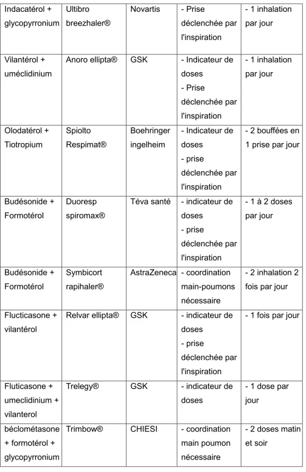 Tableau de synthèse des nouvelles spécialités 