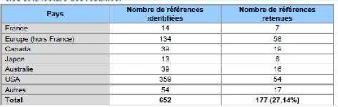 Tableau 1 - Nombres de études retenues par pays - note de cadrage HAS juin 2011 
