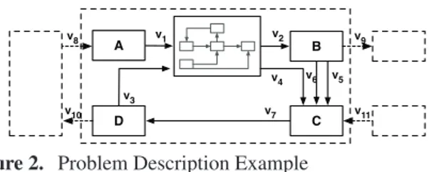 Figure 2. Problem Description Example