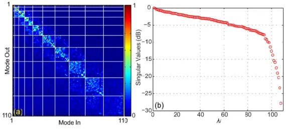 Figure 2.12(a) shows the scanning method used by Ploschner, following an or- or-thogonal grid of focalized spots called focal points