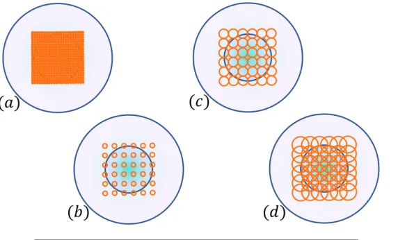 Figure 2.19(a) shows the best choice for such a measurement: the localized spots are as small as possible, covering the maximal area of the core without having an overlap between them, ensuring a orthogonal basis