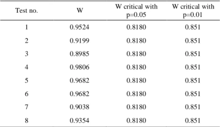 Fig. 4.  The diagram effects for the model (from left to right), M is the  average lifespan while the other terms are the stress effects; results are in  the same order as in Table V i.e