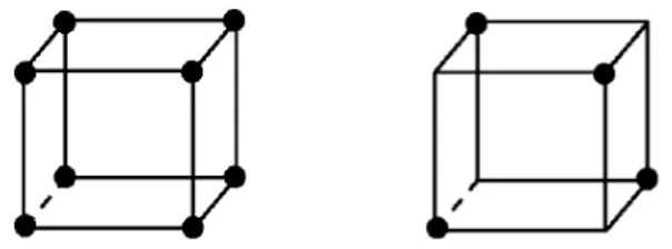Fig. 7.  Combination representation in case of 3 factors with 2 levels each:  
