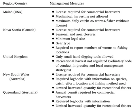 Figure 1.2 – Compilation of the regulations and management measures for the polychaete fishery existing in different regions of the world (taken from Cabral et al., 2019).