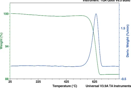 Fig. 12 – X-ray diffraction pattern of M18.