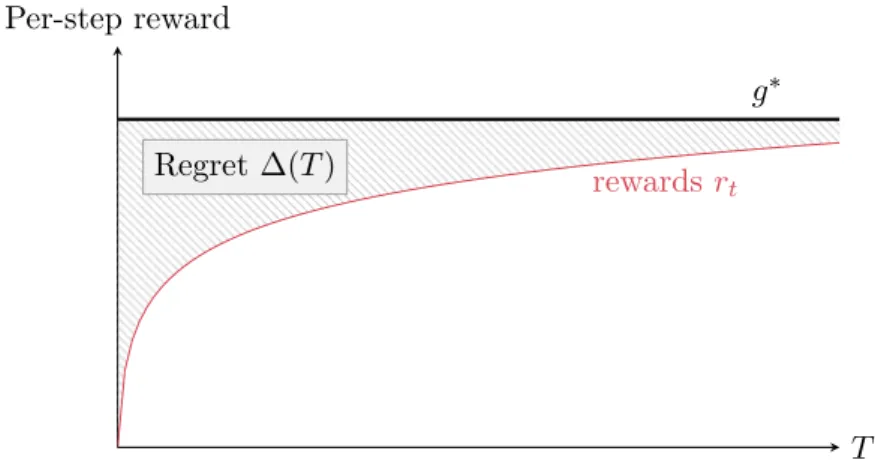 Figure 2.3: Graphical illustration of Def. 2.5.
