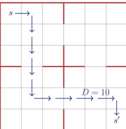 Figure 2.4: Graphical illustration of Def. 2.6. The MDP is a grid-world where every square represents a state