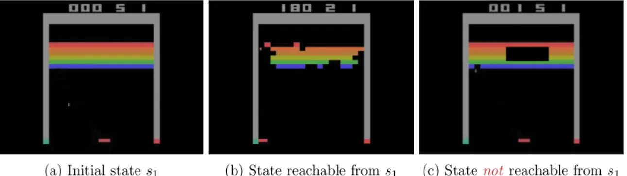 Figure 4.2: Example of non-communicating RL environment: game of Breakout (Mnih et al., 2015a)