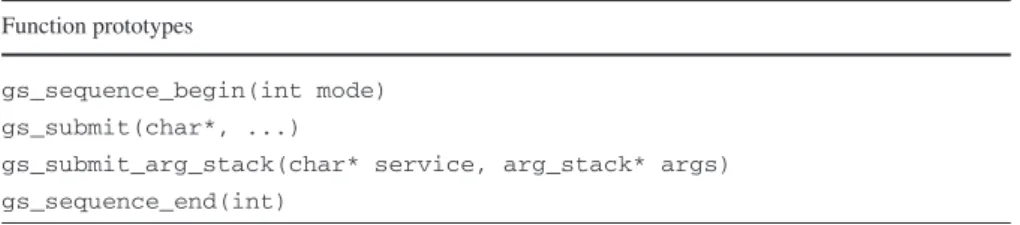 Table 1 GridSolve request sequencing API Function prototypes