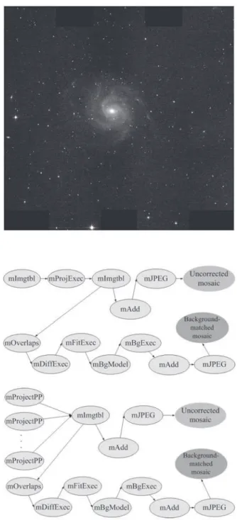 Fig. 12 The naive (top) and modified (bottom) workflows built for the simple Montage application