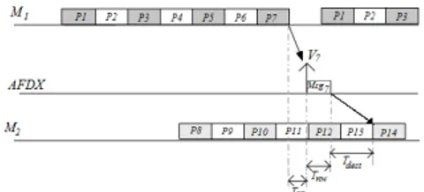 Figure 2. MAFs of modules M 1 , M 2