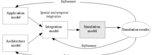 Figure 9. Proposed modeling approach