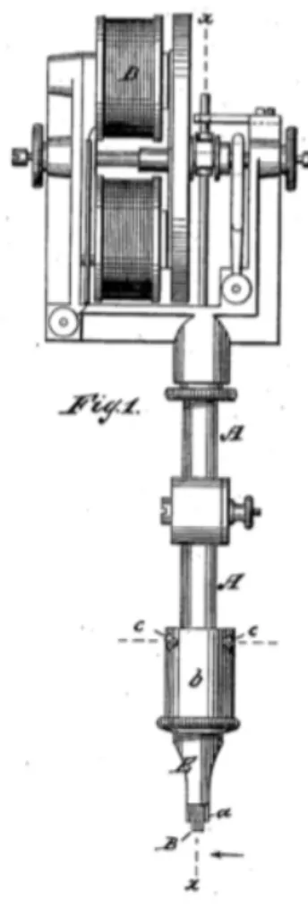 Figure 10 : Instrument de Samuel  O'Reilly de 1891  (43)