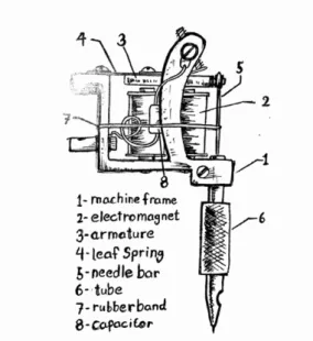 Figure 13 : Dermographe actuel  (3)