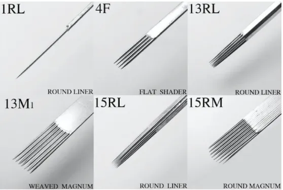 Figure 14 : Différents soudages d'aiguilles  (61)