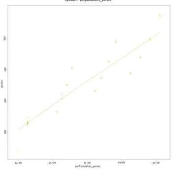 Fig. 14. Mean temperature of air that passed through a heat-sink during several benchmarks after an idle period.