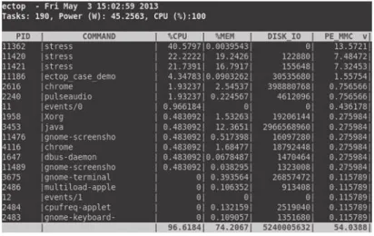 Figure 1 shows an example of ectop with three sensors (CPU and memory usage and disk I/O) and one power estimator (min-max CPU proportional, PE MMC)