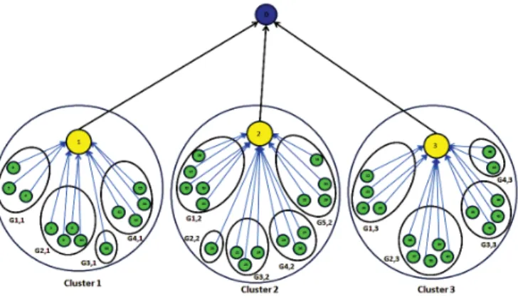 Fig. 2. Representation of solution round
