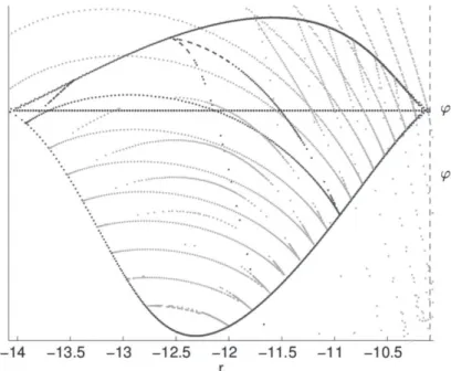 Fig. 8. Conjugate and cut loci associated to short orbits from the previous figure.