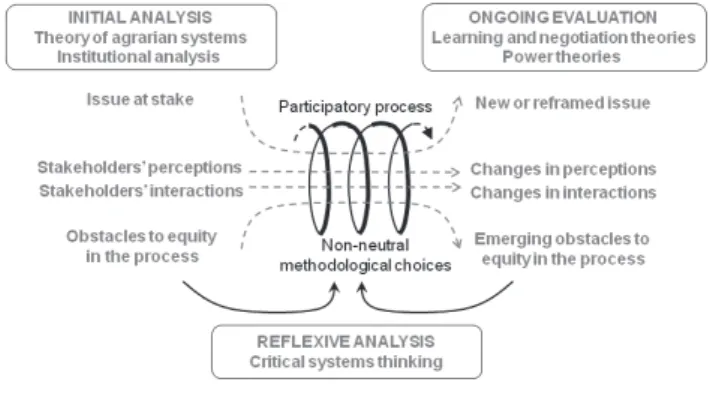 Fig. 1. Framework of a ComMod process conducted with critical companion posture.