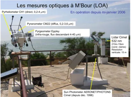 Figure 2.2.   Station du LOA sur le toit du bâtiment de l’IRD à M’Bour (Sénégal) avec les instruments  optiques installés en janvier 2006 pour la SOP-0 AMMA (à l’exception du photomètre CIMEL du  réseau AERONET/PHOTONS sur le site depuis décembre 1996)