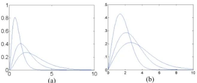 TABLE I E STIMATION OF β