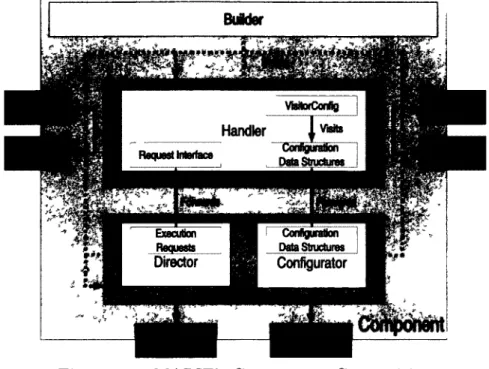 Figure  4.4  MARIE's  Components  Composition 