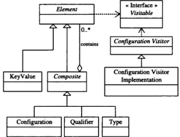 Figure  4.7  Configuration  Framework  Architecture 