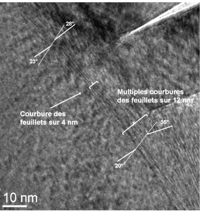 Figure 34 : Interface entre deux secteurs d'un sphéroïde de graphite : image en franges de réseau  montrant une zone d'ondulation des plans 
