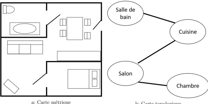 Figure 2.7 Exemple d’une carte métrique et d’une carte topologique d’une maison