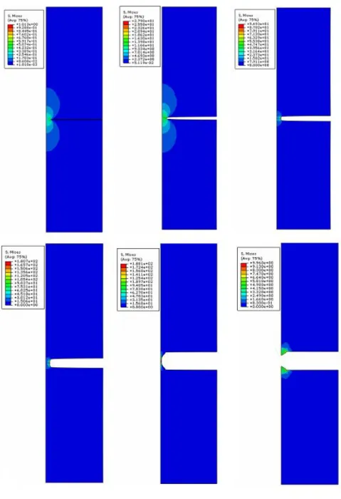 Figure 12 – Simulation de la propagation de fissure : d´ eform´ ees et contraintes de von Mises